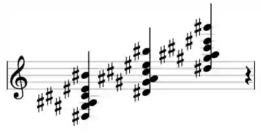 Sheet music of D# 13sus4 in three octaves
